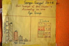 Grafico Sanga Sangai School2075 KTM CiaoNamastè 2019